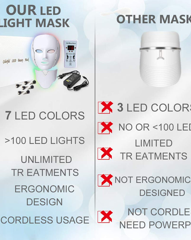 LED Face Mâsk Light Therapy | 7 Color Skin Rejuvenation Therapy LED Photon Mâsk Light Facial Skin Care Anti Aging Skin Tightening Wrinkles Toning Mâsk (For face & neck). (White)