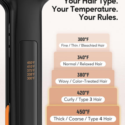 Terviiix Flat Iron Hair Straightener, 2 Inch, Faster Styling