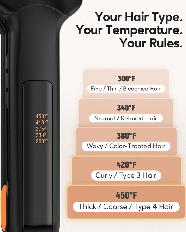 Terviiix Flat Iron Hair Straightener, 2 Inch, Faster Styling