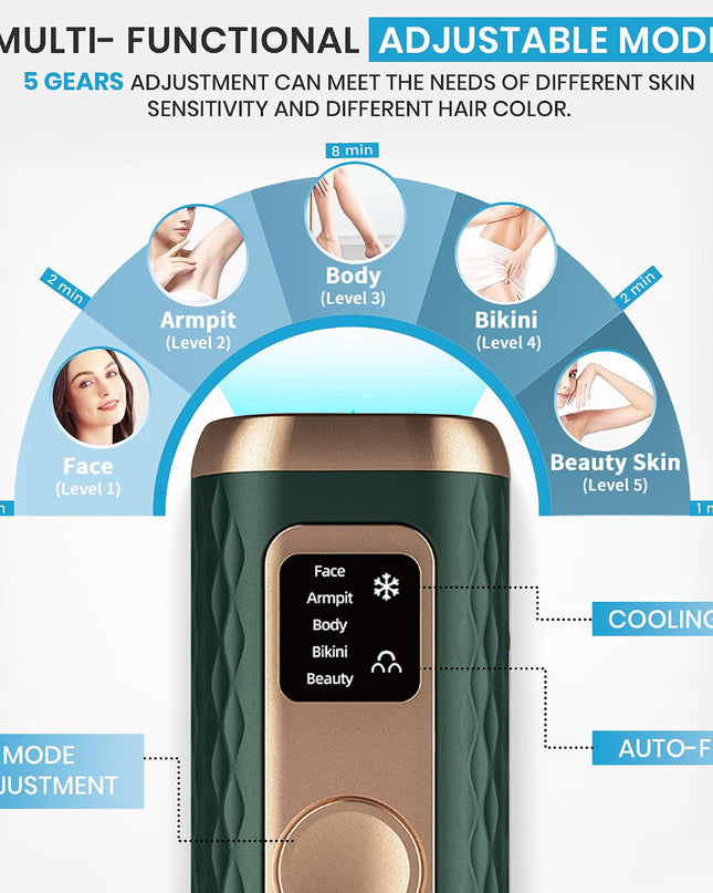 IPL Laser Hair Removal Device- Permanent Facial, Face, Chin, Upper Lip, Legs, Bikini Line, Pubic & Private Area Hair Remover for Women & Men, High Power Laser Device (Dark Green)