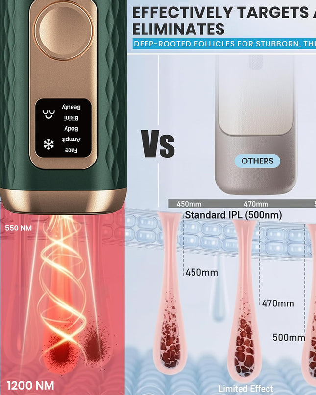 IPL Laser Hair Removal Device- Permanent Facial, Face, Chin, Upper Lip, Legs, Bikini Line, Pubic & Private Area Hair Remover for Women & Men, High Power Laser Device (Dark Green)